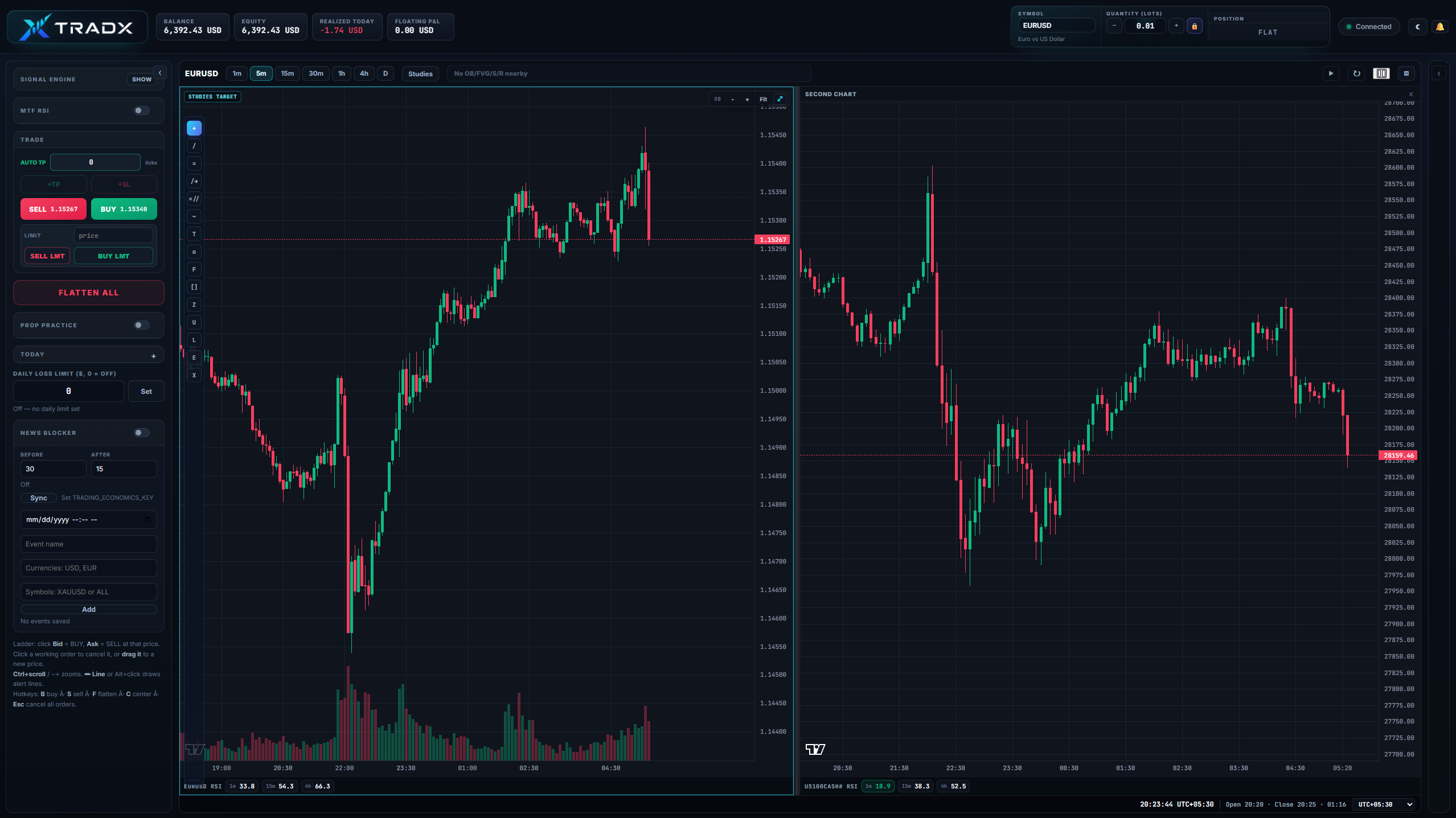 Two-chart split TRADX trading workspace